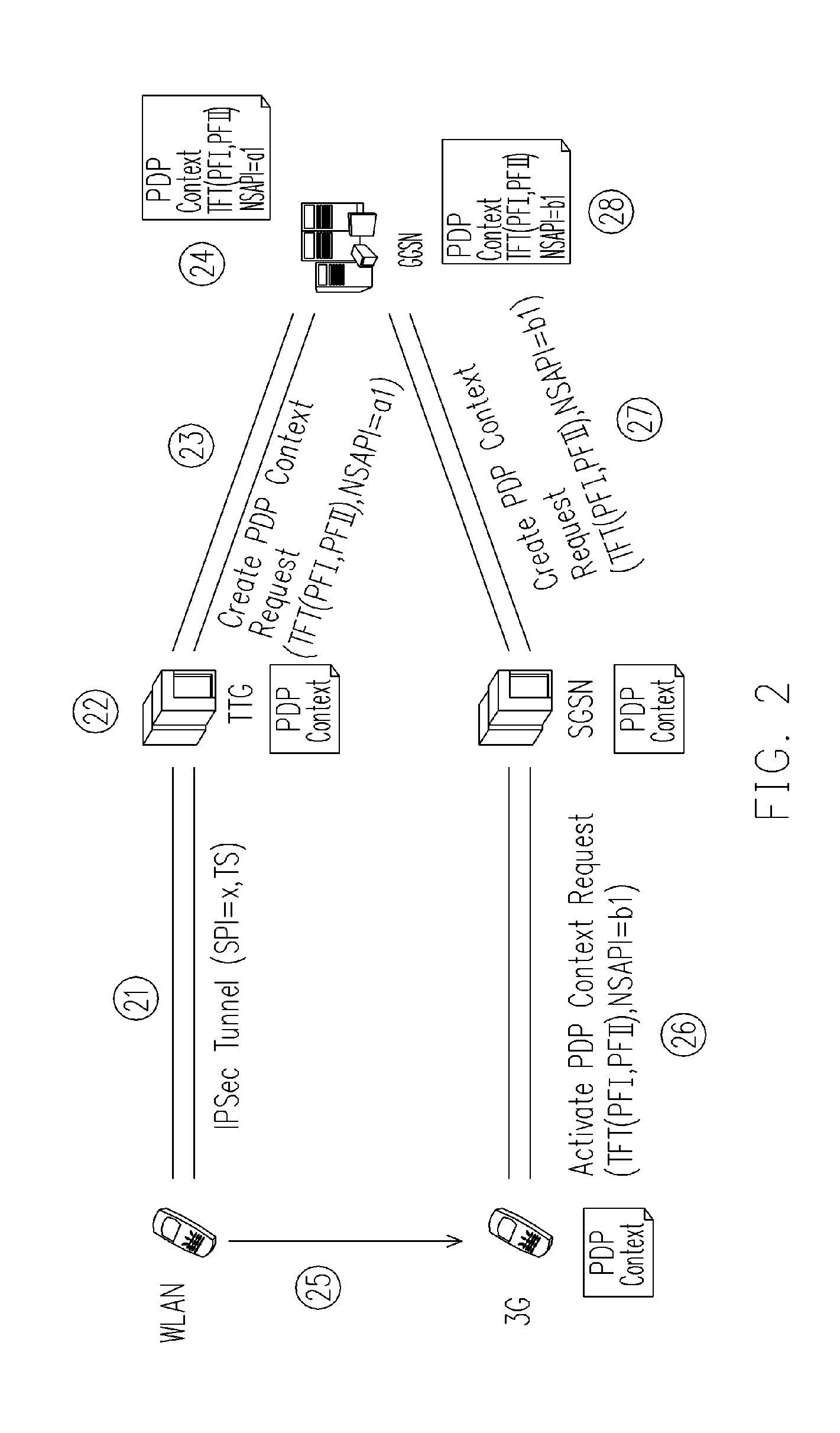Vertical handoff method and system in WLAN/3g integrated networks