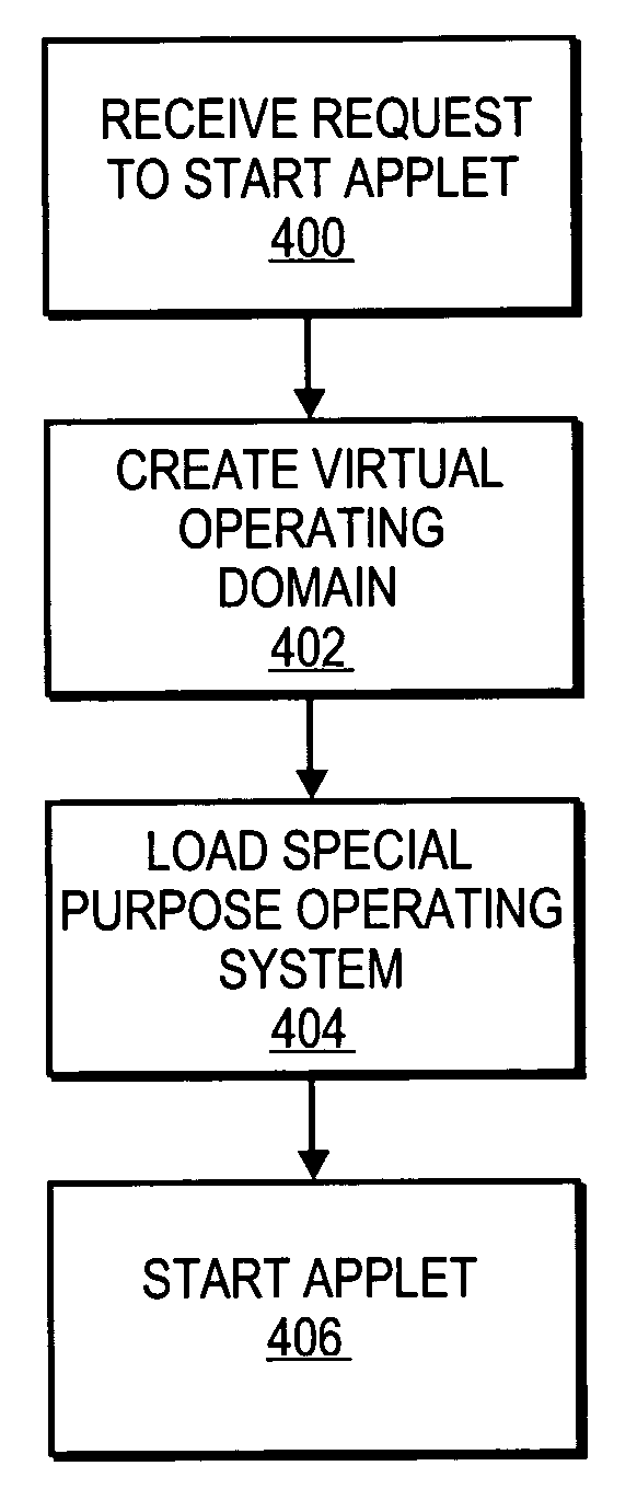 Purpose domain for low overhead virtual machines