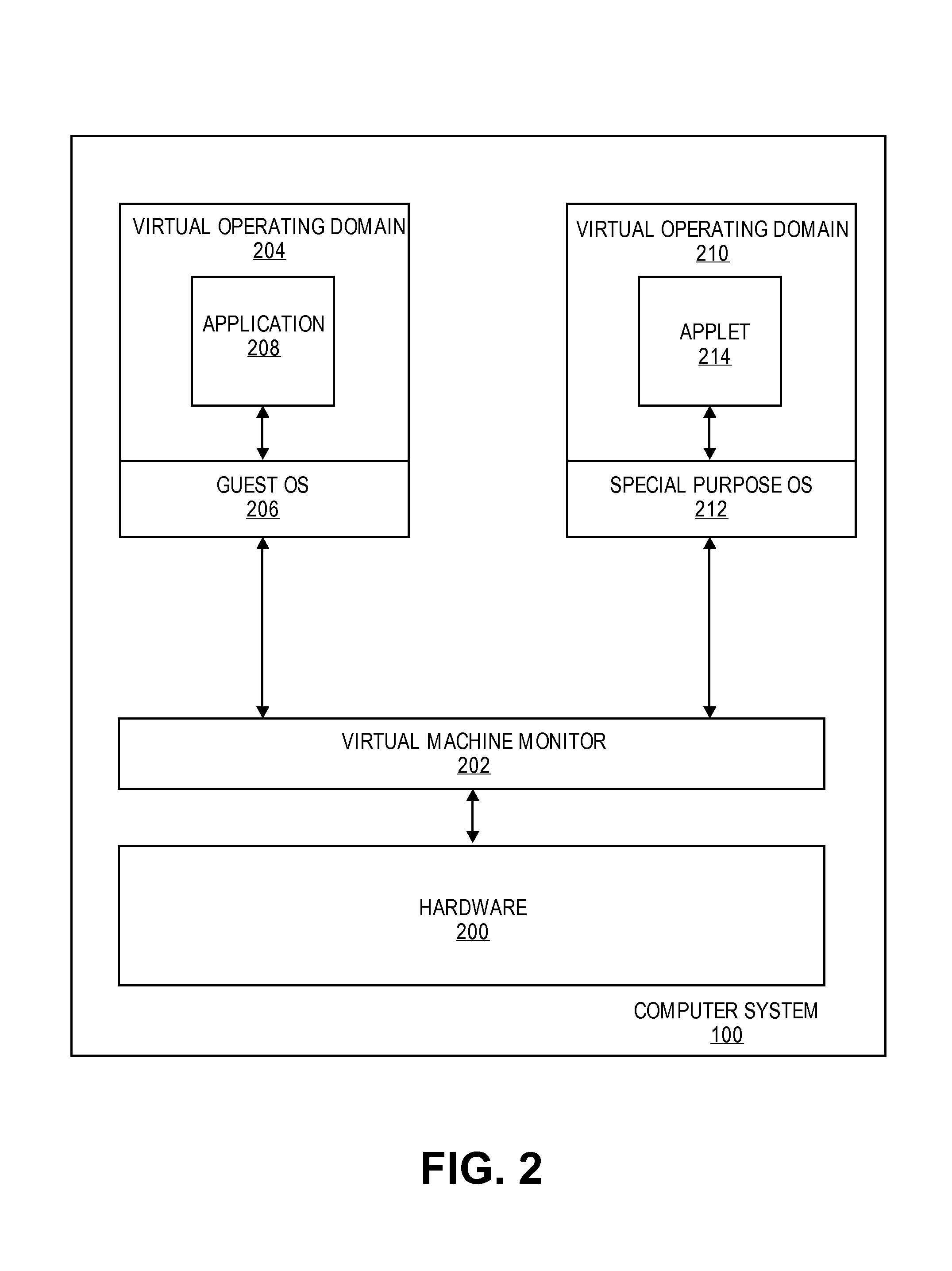 Purpose domain for low overhead virtual machines