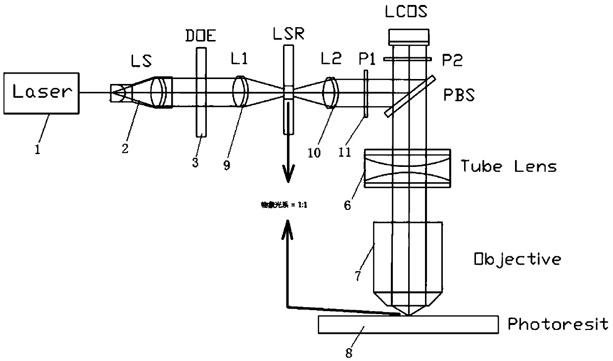 Maskless projection lithography system