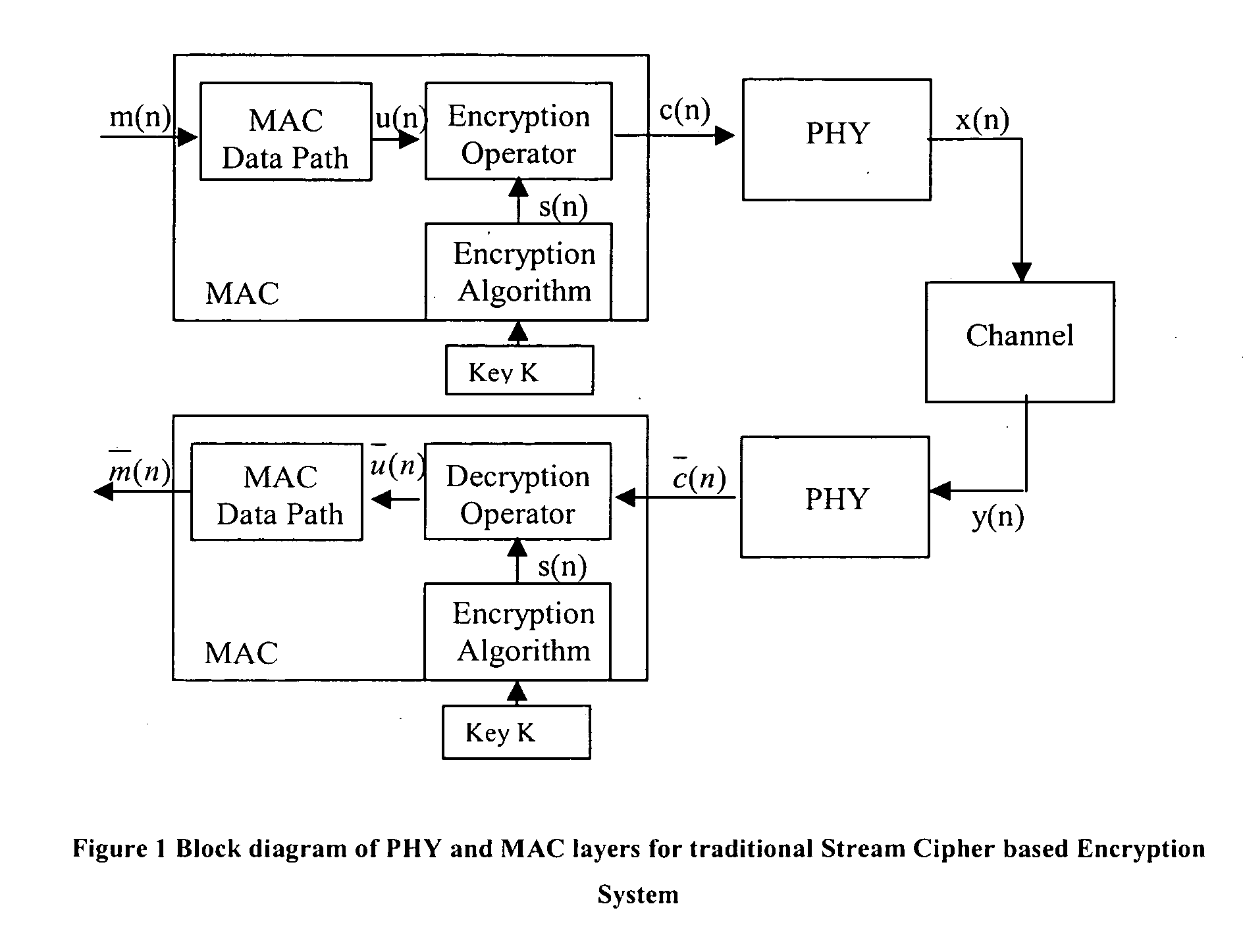 Method and apparatus for a security system for wireless networks