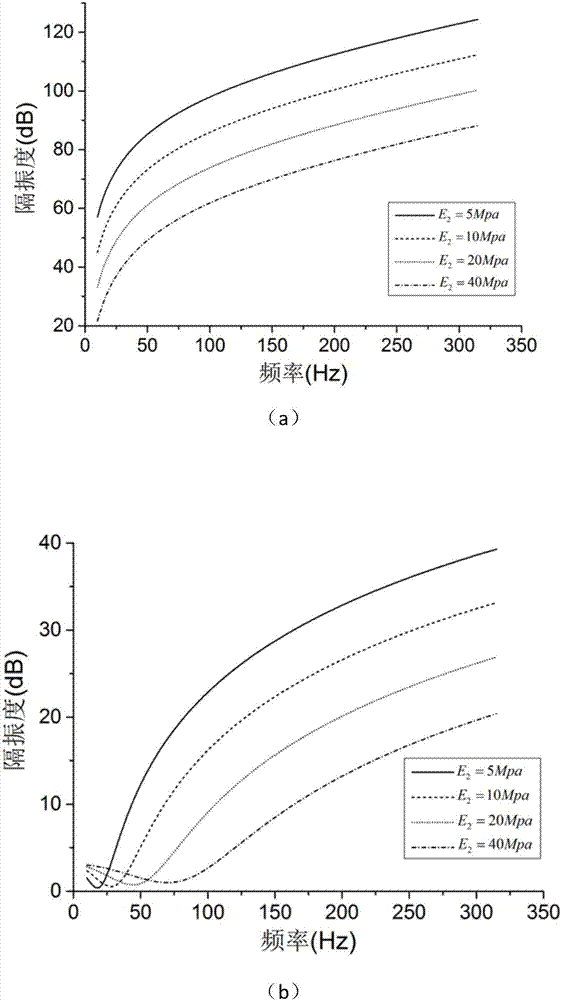 High static and low dynamic stiffness double-hull midship composite supporting plate device and its modeling method