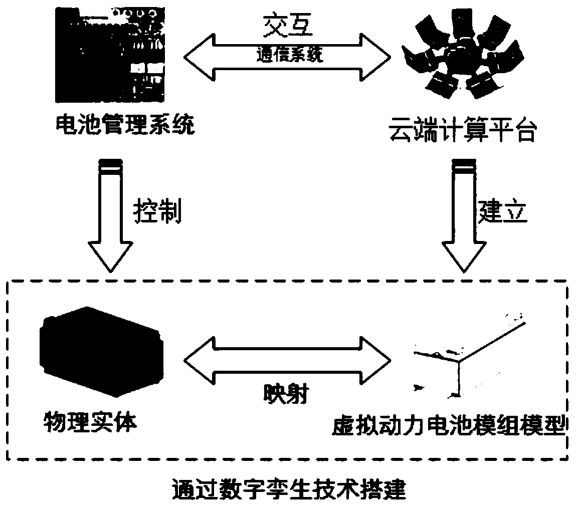 Management method of power battery module based on cloud control technology