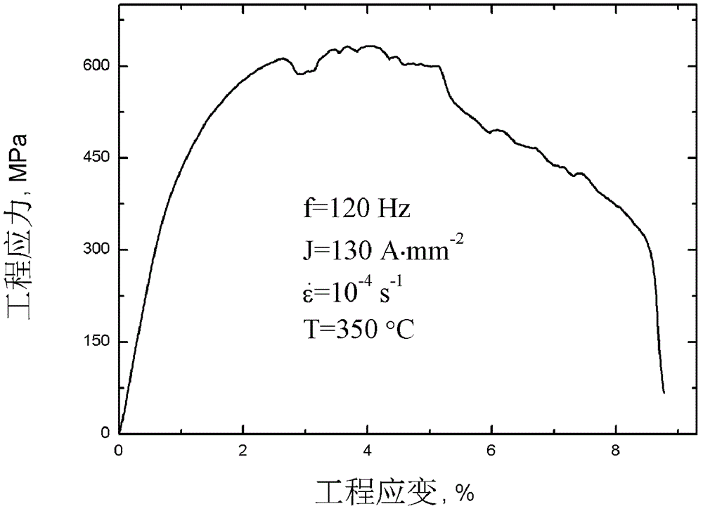 Method for improving high silicon steel preparation process capability by utilizing high-energy electric pulse