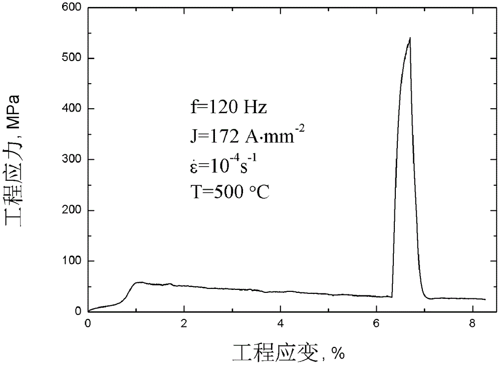 Method for improving high silicon steel preparation process capability by utilizing high-energy electric pulse