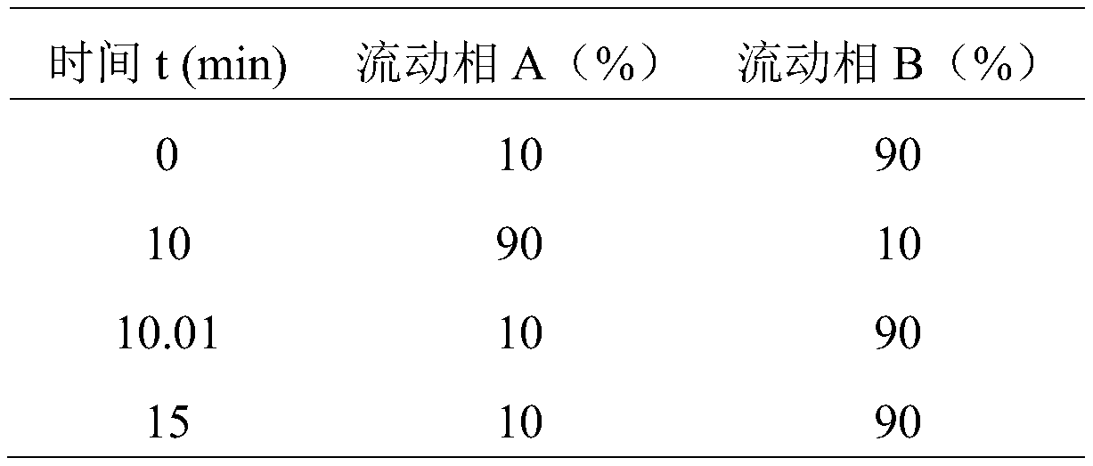 Epigallocatechin gallate microcapsule powder and preparation method thereof