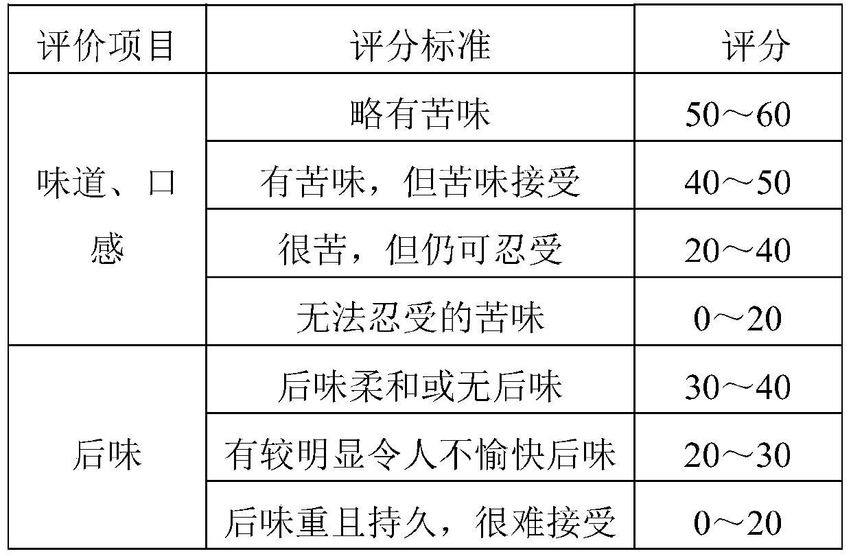 Epigallocatechin gallate microcapsule powder and preparation method thereof