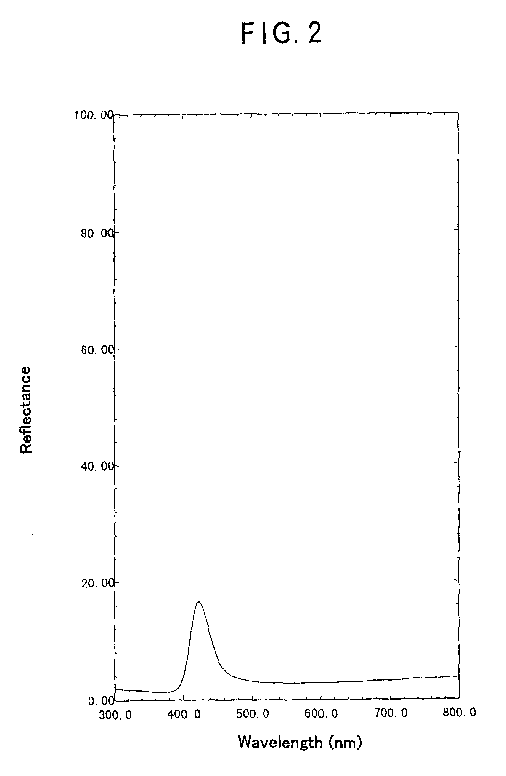 Method for producing polymer-particle composites