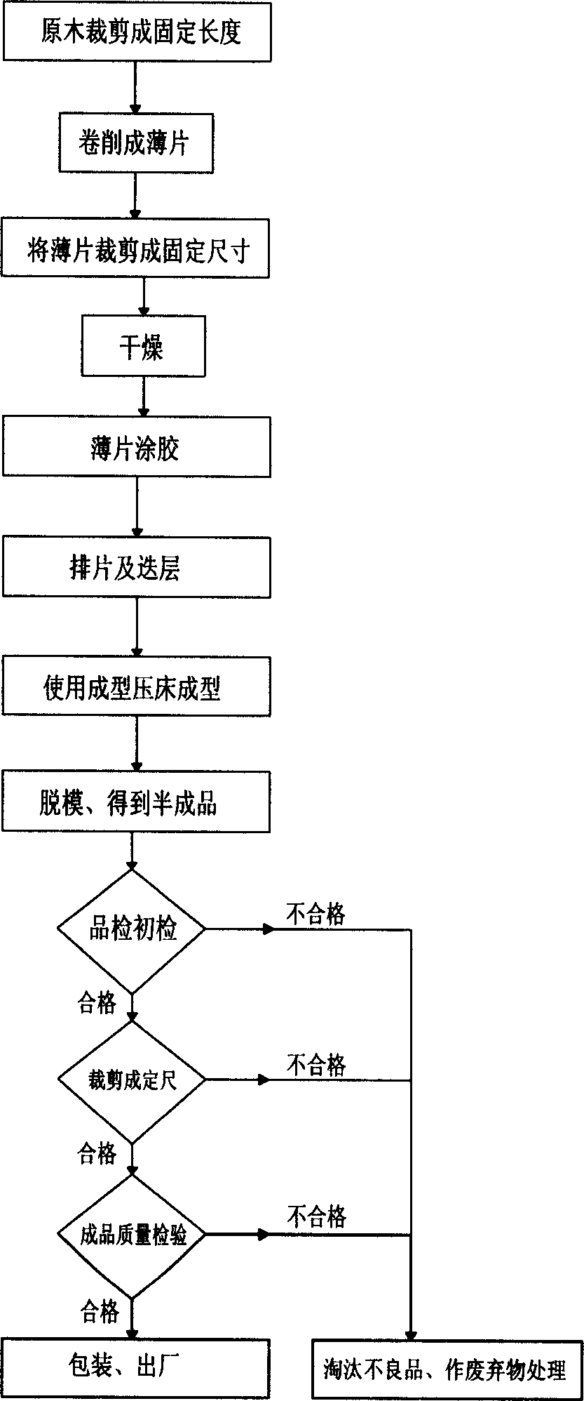 Glue board and fabricating method