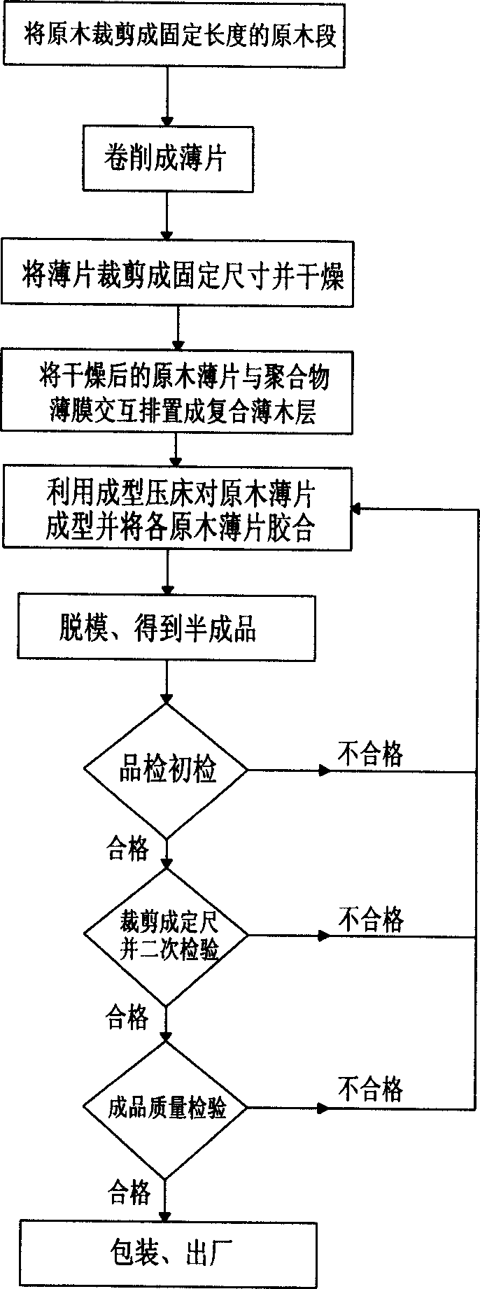 Glue board and fabricating method