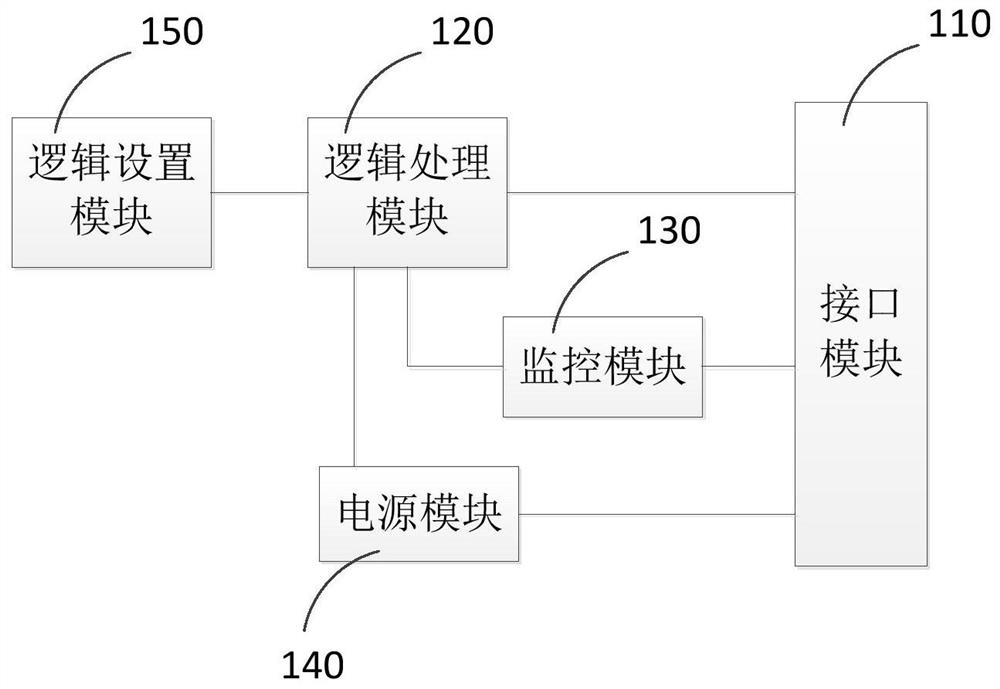 Equipment management system and method for server, equipment and storage medium