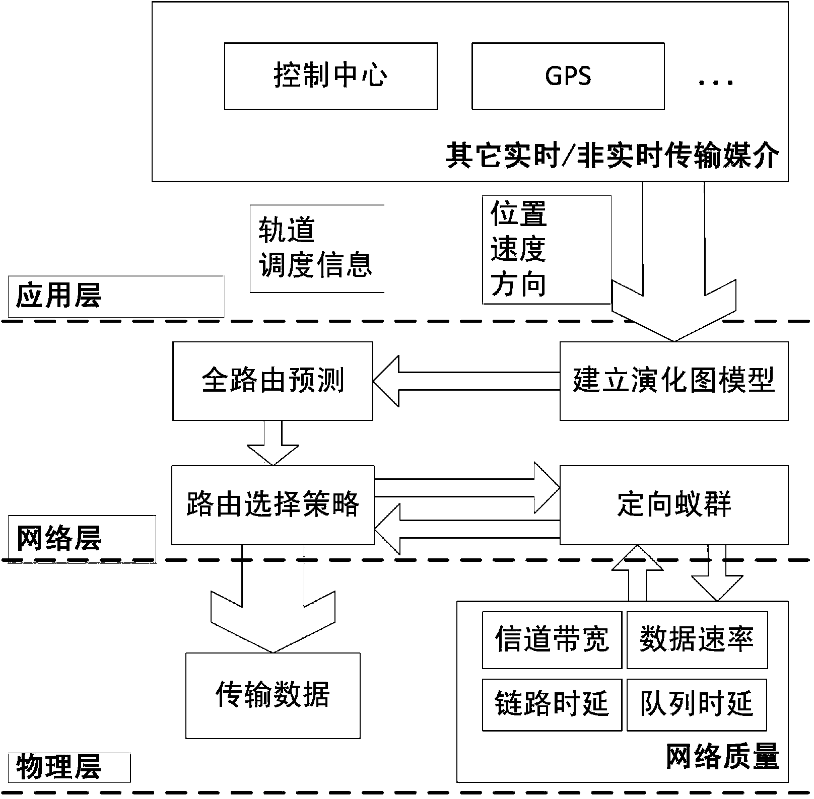 Orientation ant colony route optimization method based on evolution graph full route forecasting