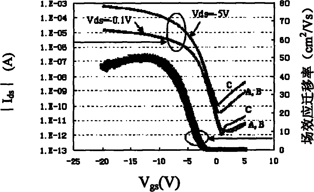 Preparation method of thin film transistor based on induced longitudinal crystallization polycrystalline silicon