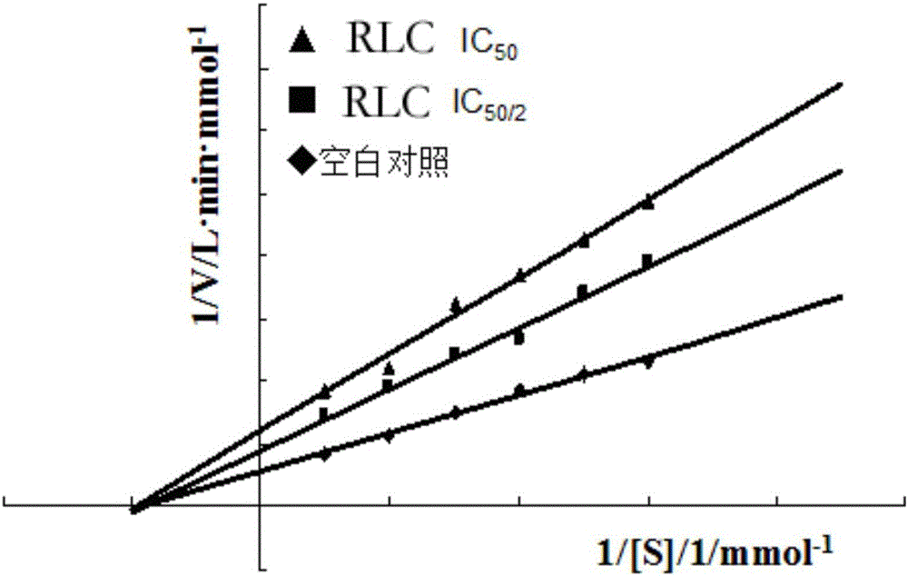 Application of rudbeckia laciniata in preparation of xanthine oxidase inhibitor