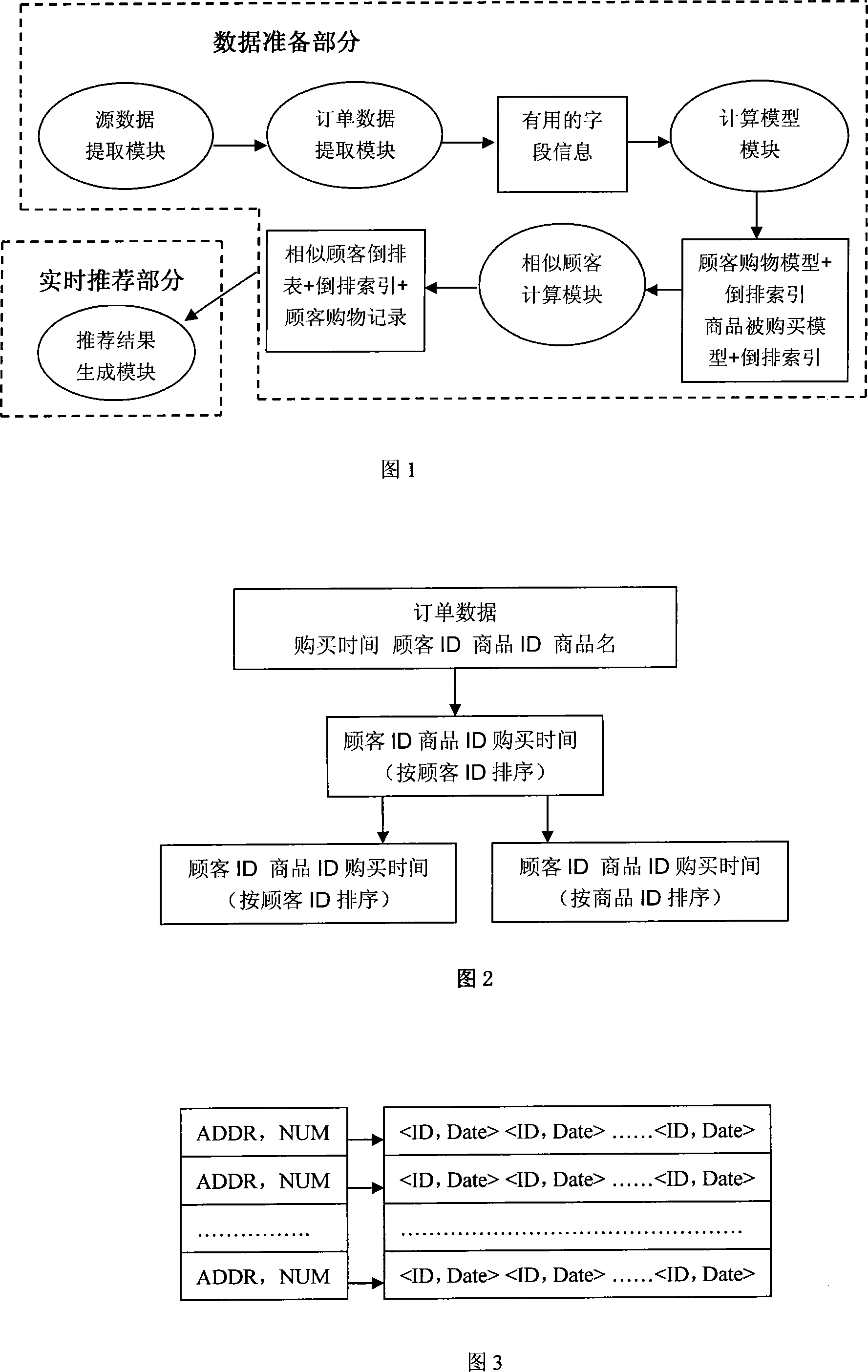 Customer recommendation system based on data digging and method thereof