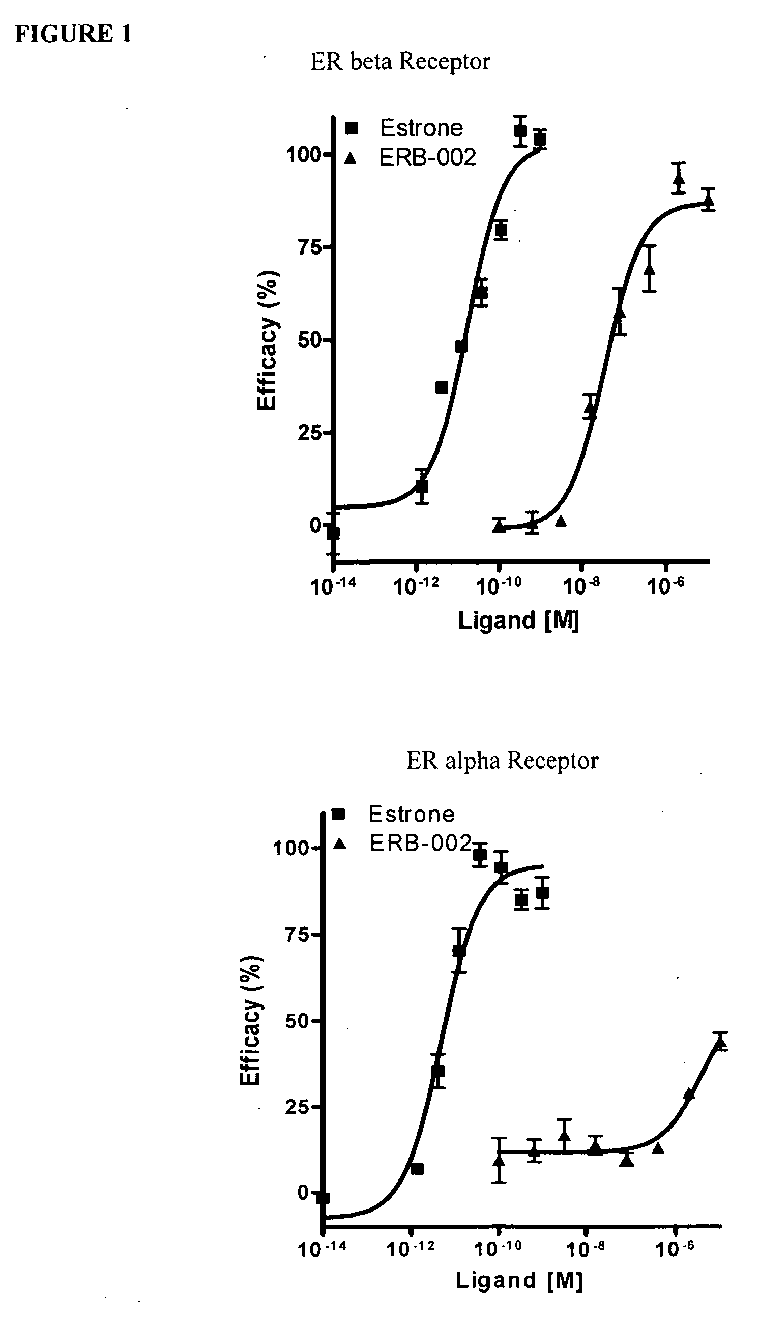 Compounds with activity at estrogen receptors