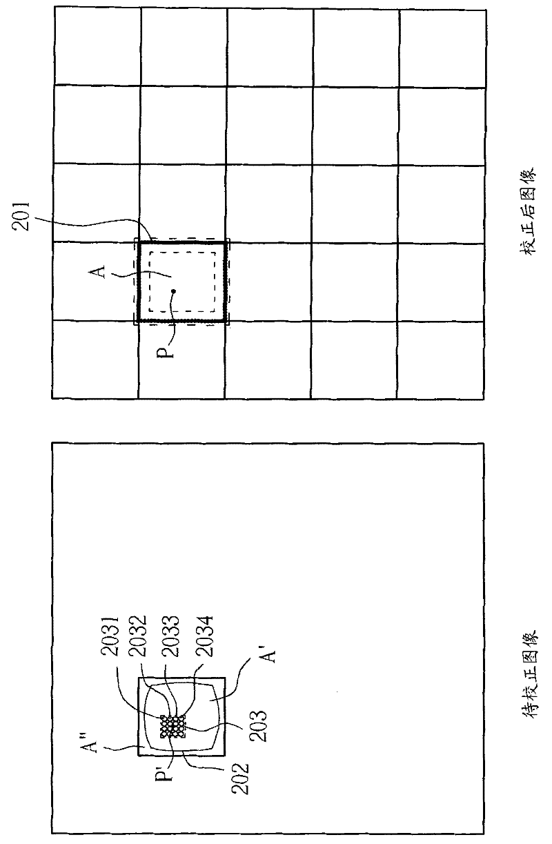 Image rectification method and relevant image rectification system