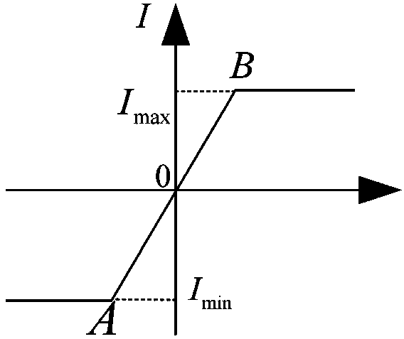 Transient energy function method in consideration of VSG inverter current limitation