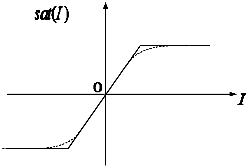Transient energy function method in consideration of VSG inverter current limitation
