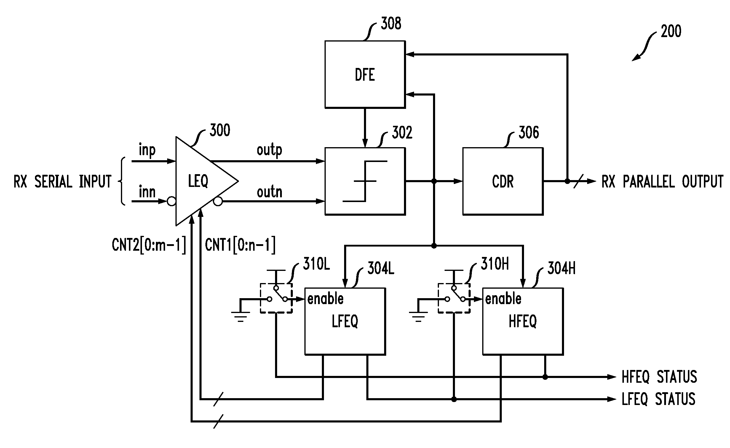 Multi-Band Gain Adaptation for Receiver Equalization Using Approximate Frequency Separation