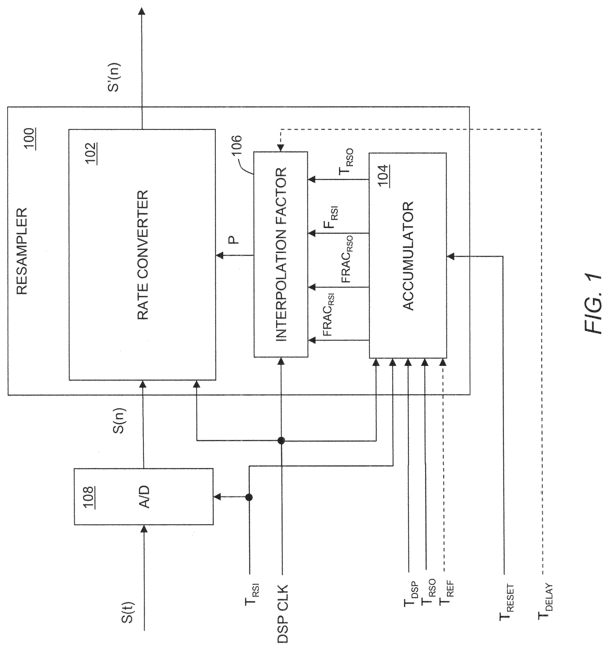 Method and apparatus for computing interpolation factors in sample rate conversion systems