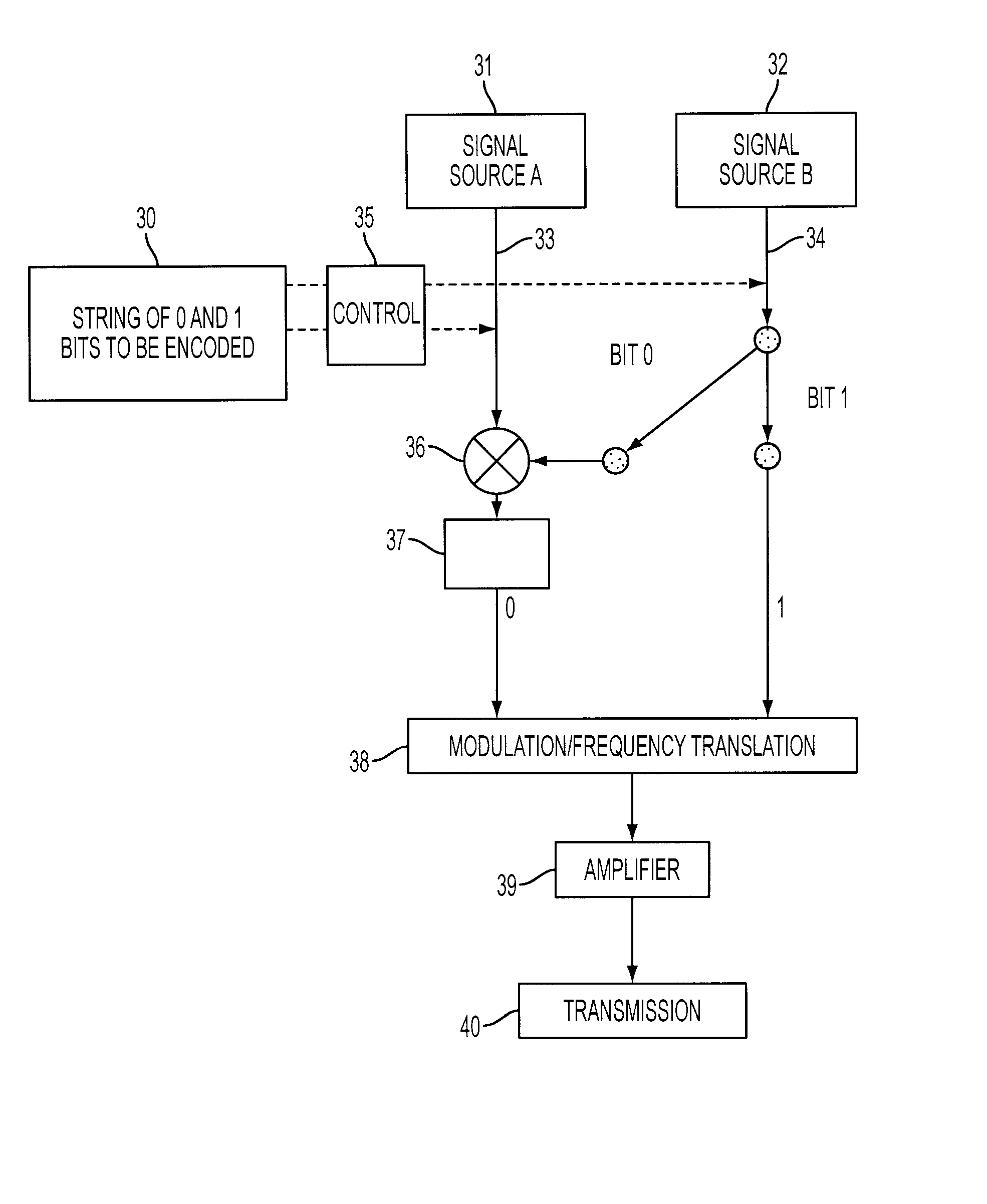 Method and Apparatus for Secure Digital Communications Using Chaotic Signals