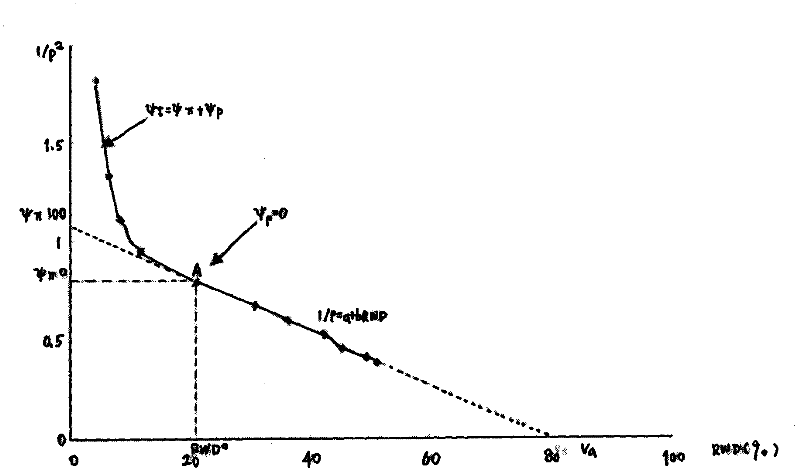 Seedling culture of fraxinus malacophylla and afforestation method in treatment of stony desertification