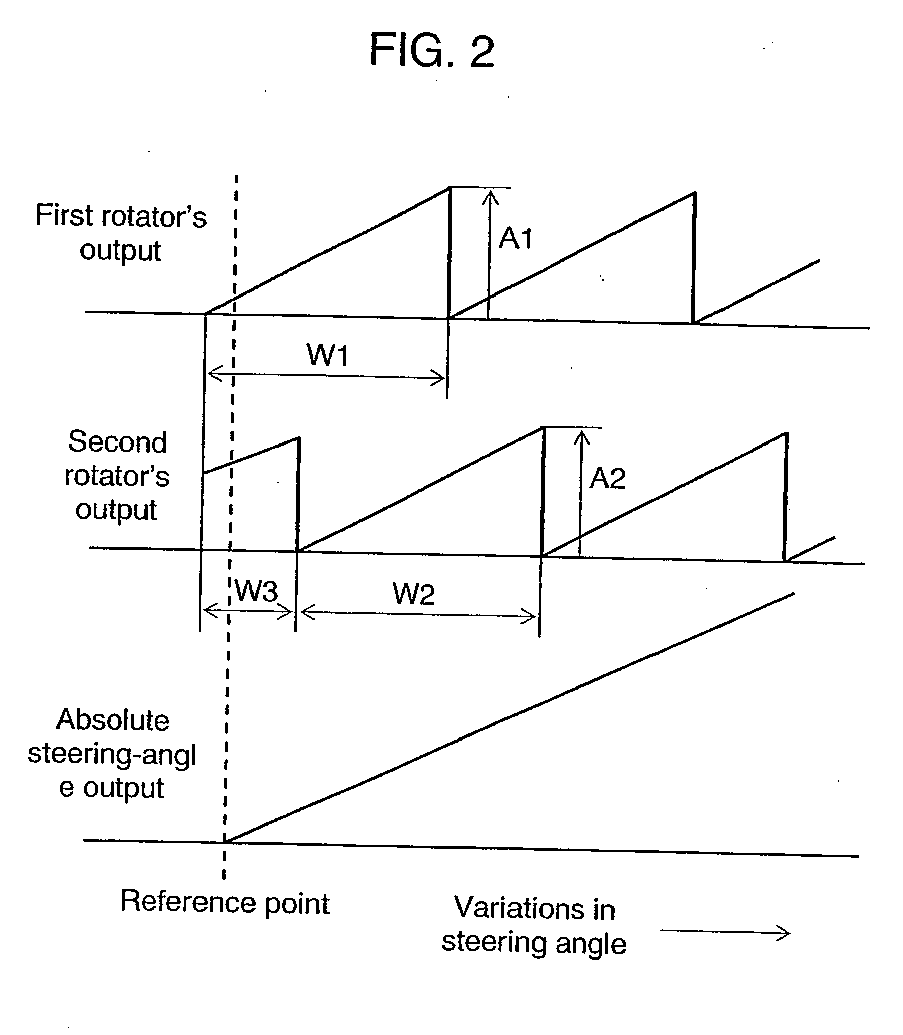 Device and method of detecting rotation angle