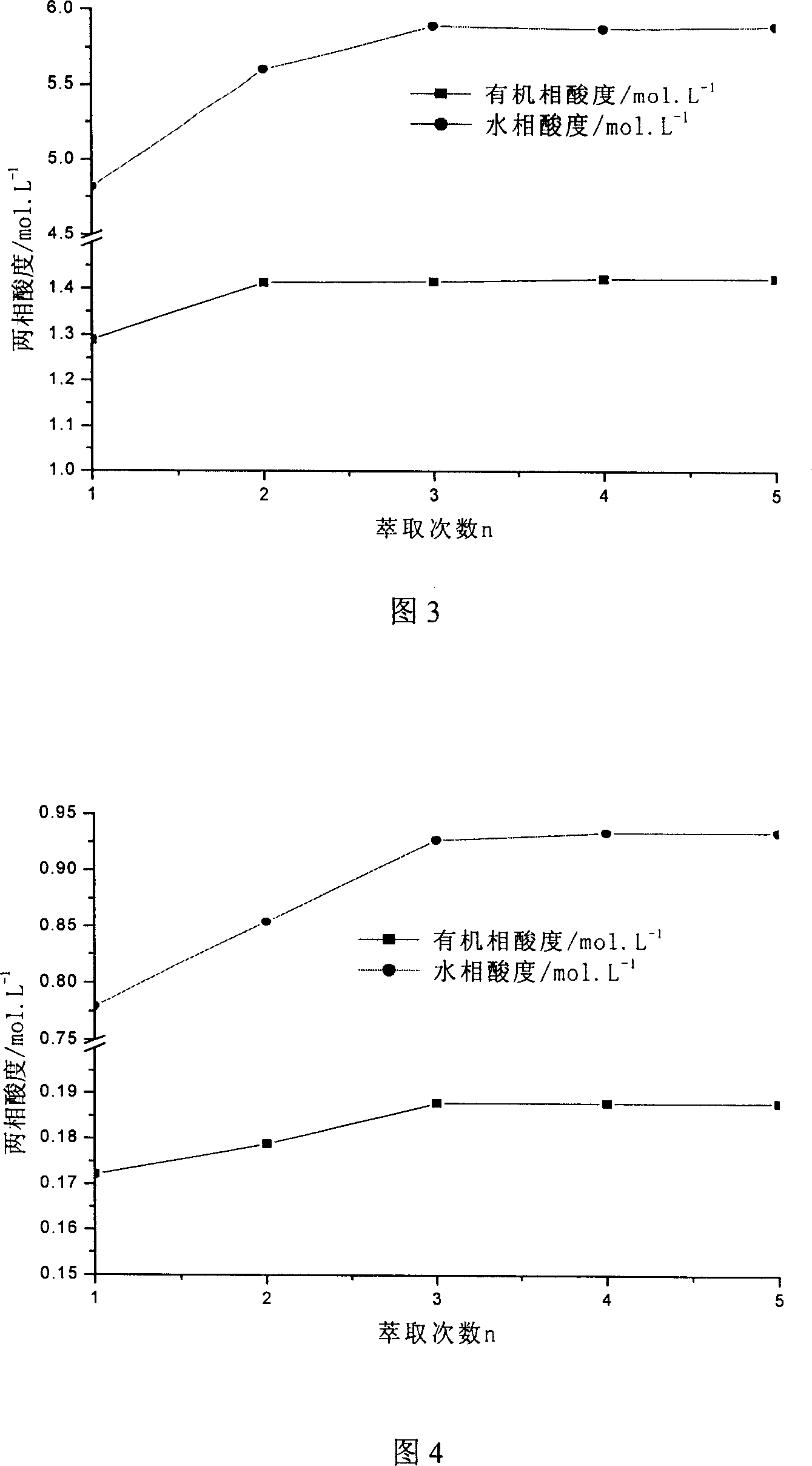 Concentration analysis of mixed trialkylphosphinyl