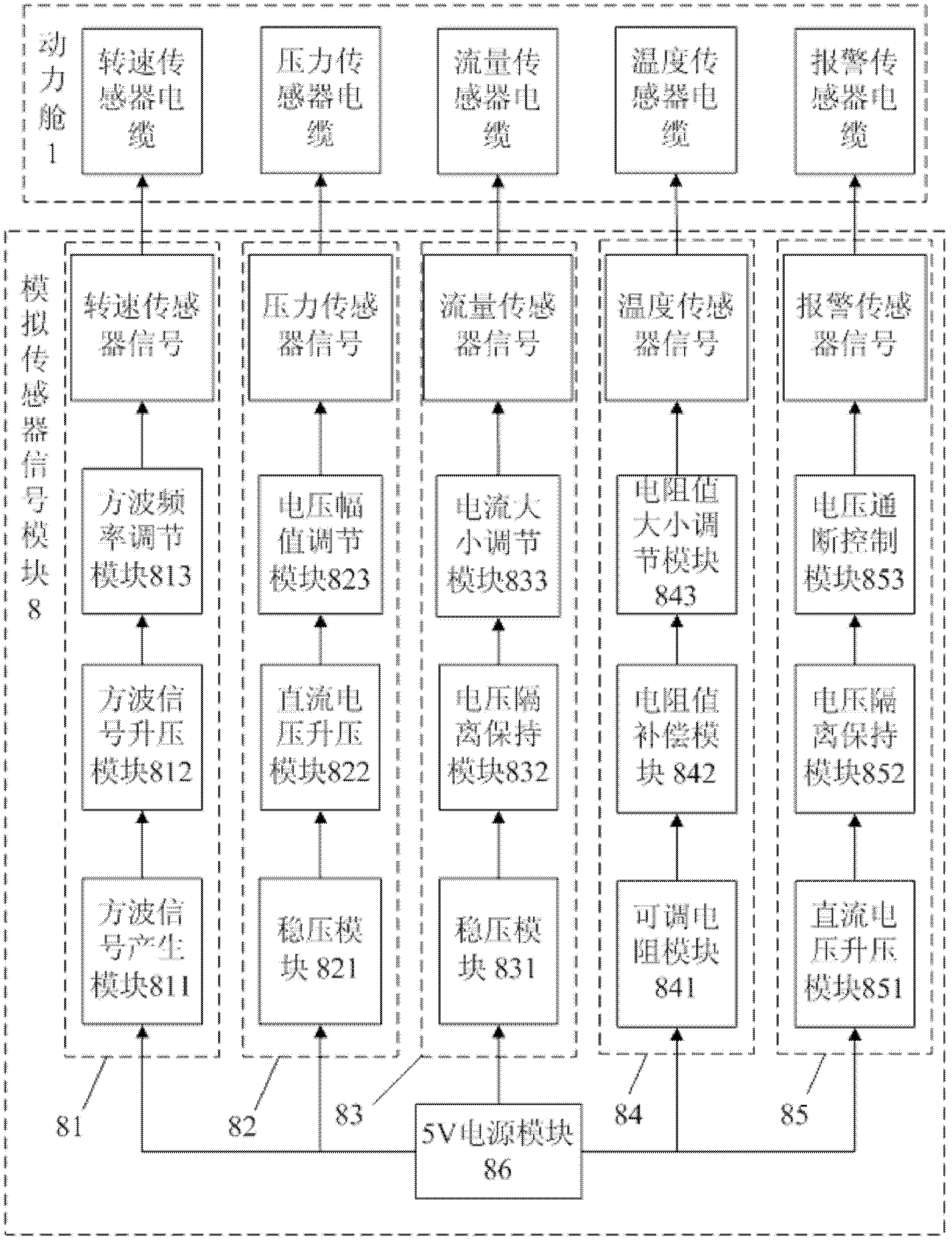 Fault detection system and method for electronic system of engineering vehicle