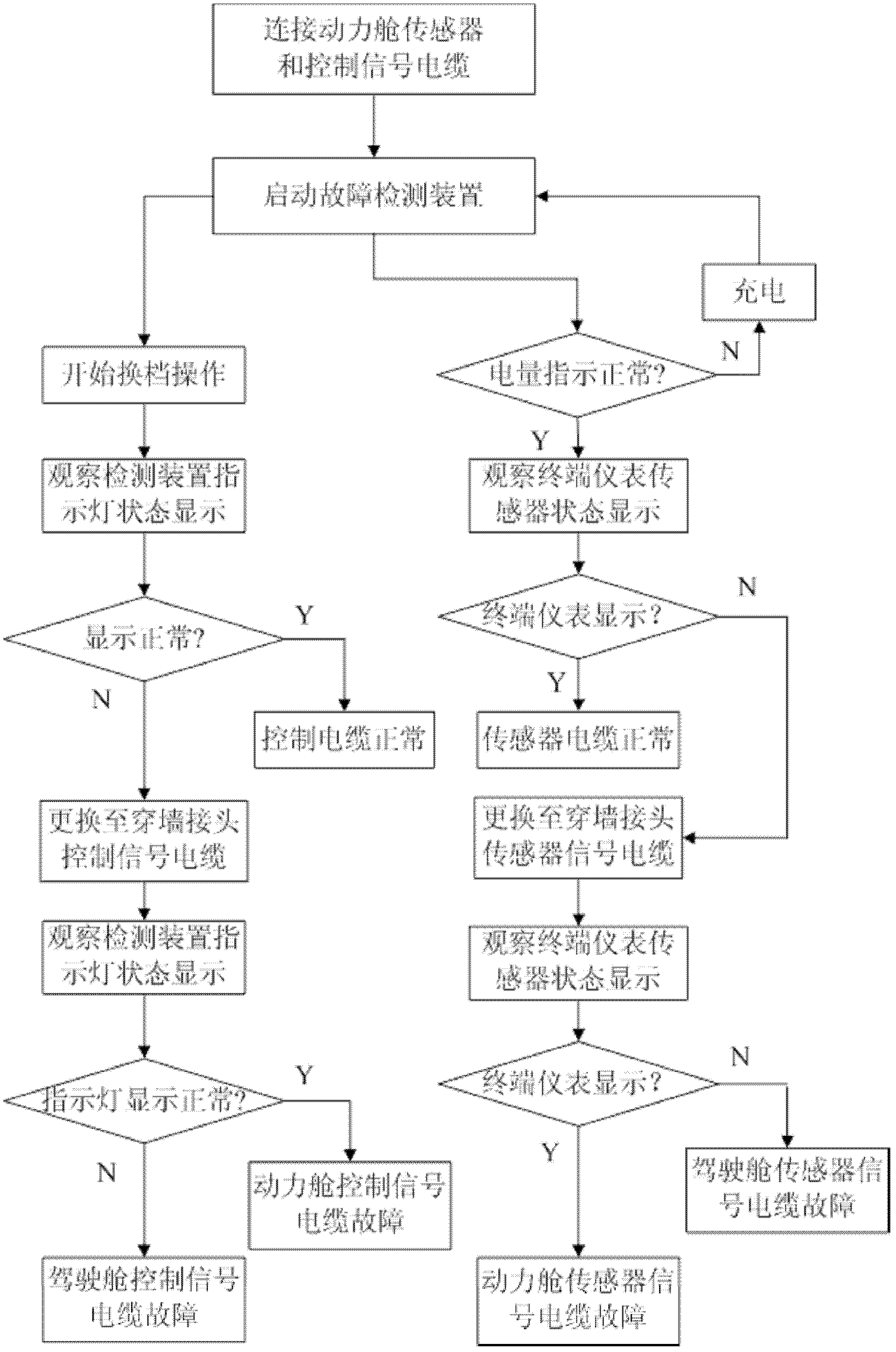 Fault detection system and method for electronic system of engineering vehicle