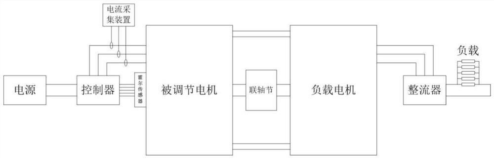 A motor hall zero point adjustment device and its adjustment method