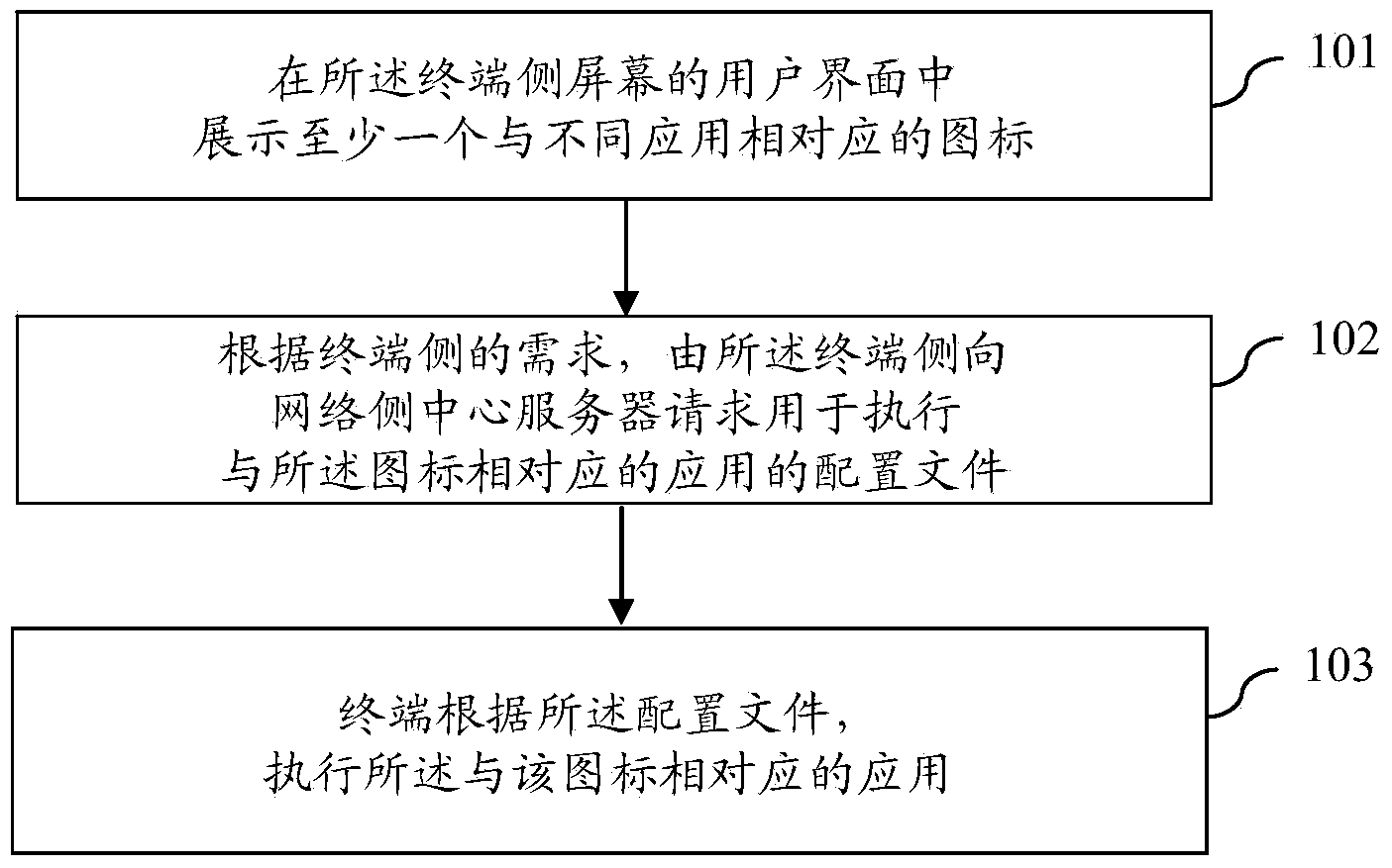 Method for deploying application to terminal by central server and terminal application deploying method