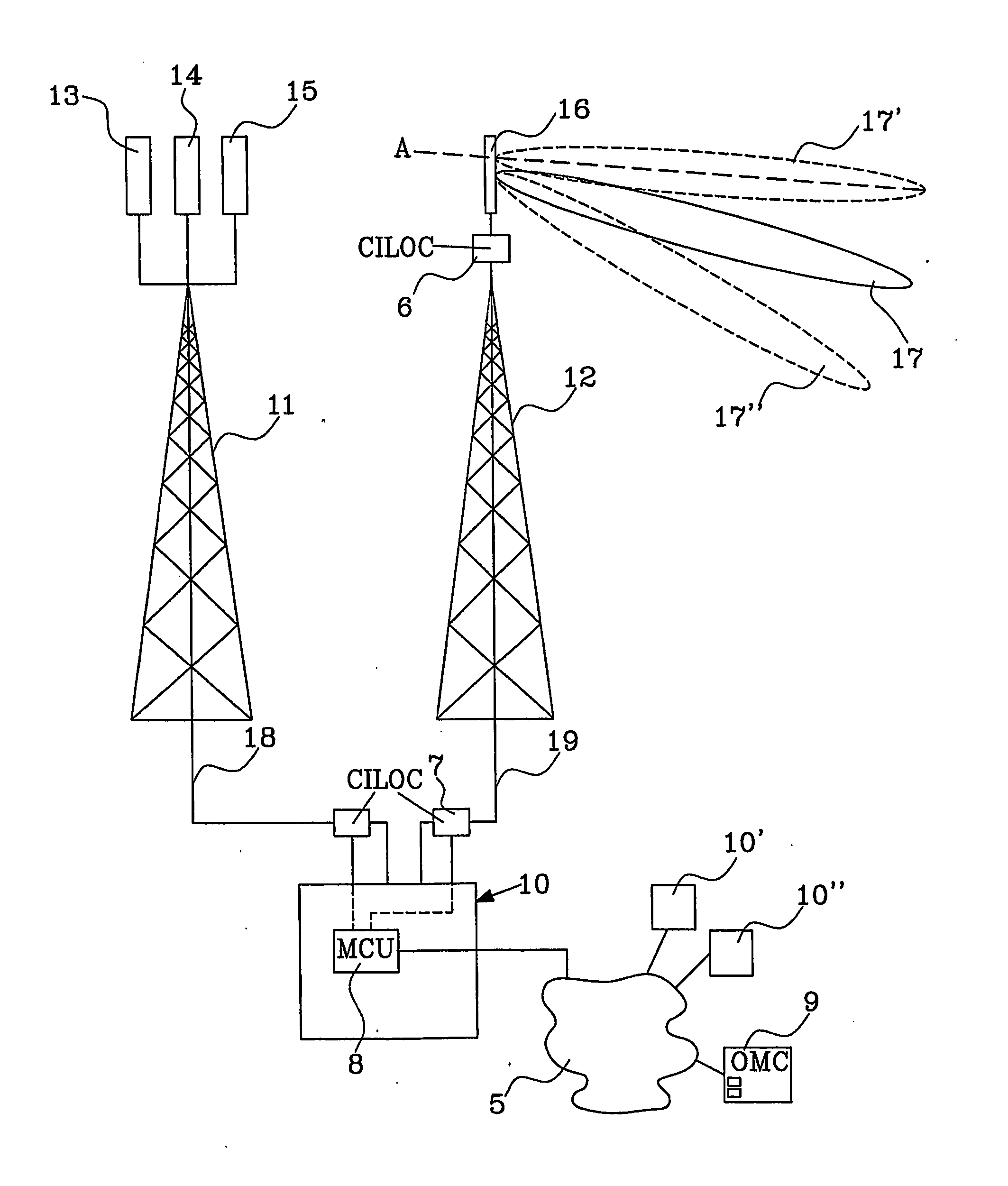 Antenna Control System