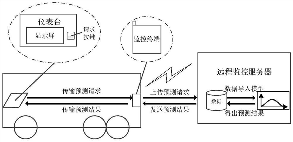 Residual electric quantity prediction system and method for electric bus