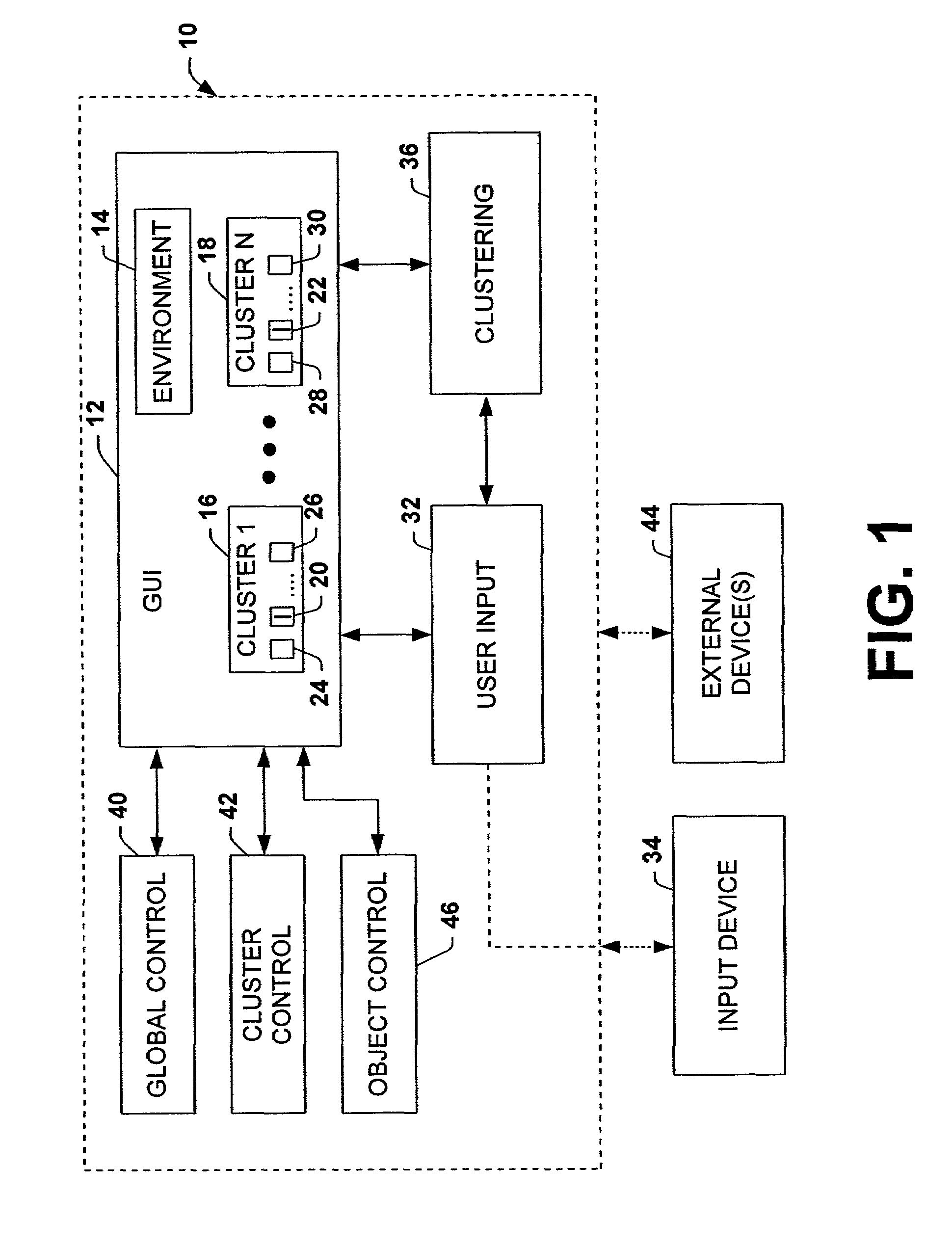 Graphical user interface, data structure and associated method for cluster-based document management