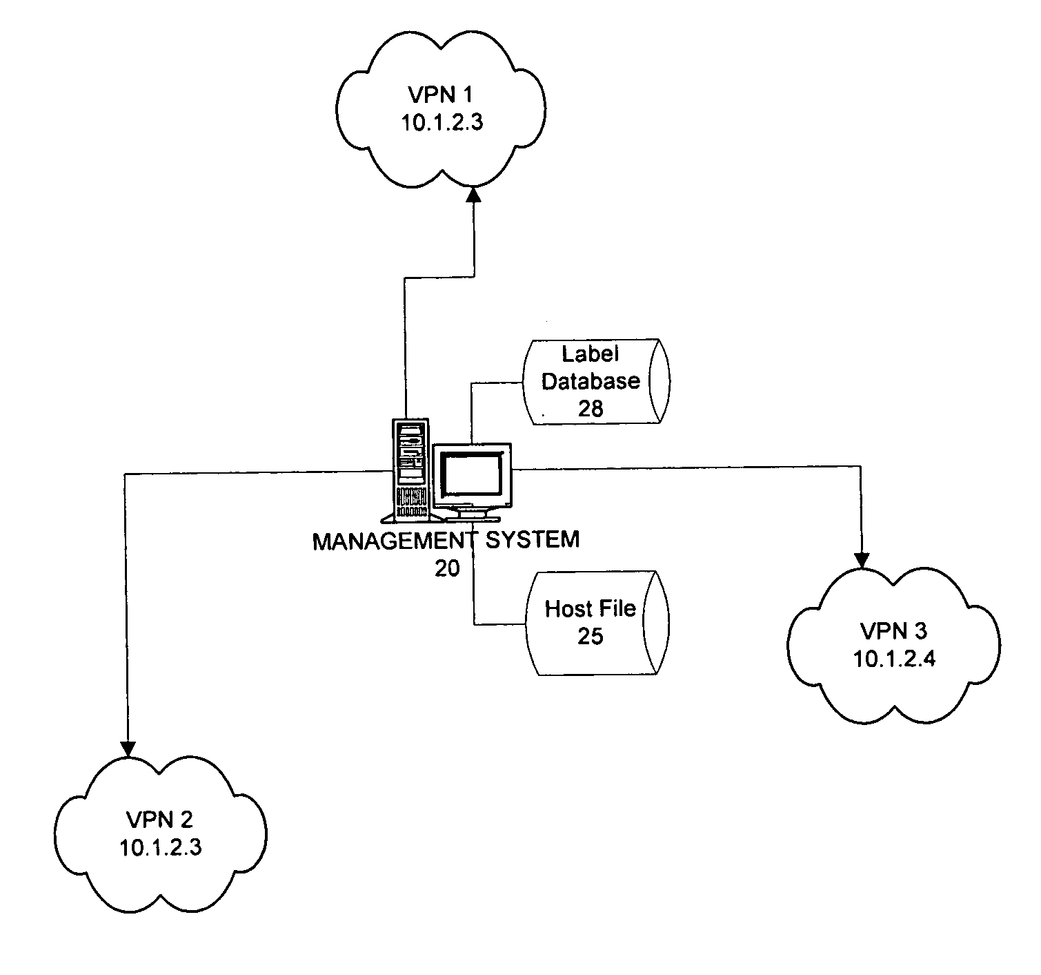 Scalable management system for MPLS based service providers