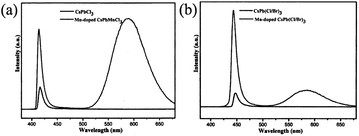 Static preparation method of manganese-doped lead-cesium halide fluorescent glass thin film