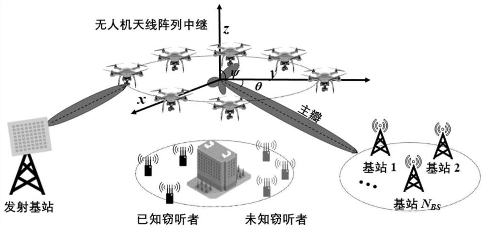 Unmanned aerial vehicle relay communication method based on virtual array antenna cooperative beam forming