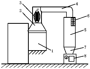 Recycling system in thermosetting powder coating spray chamber