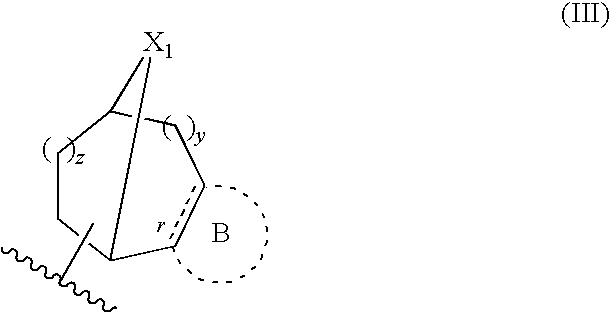 Dihydrospiroindene modulators of muscarinic receptors