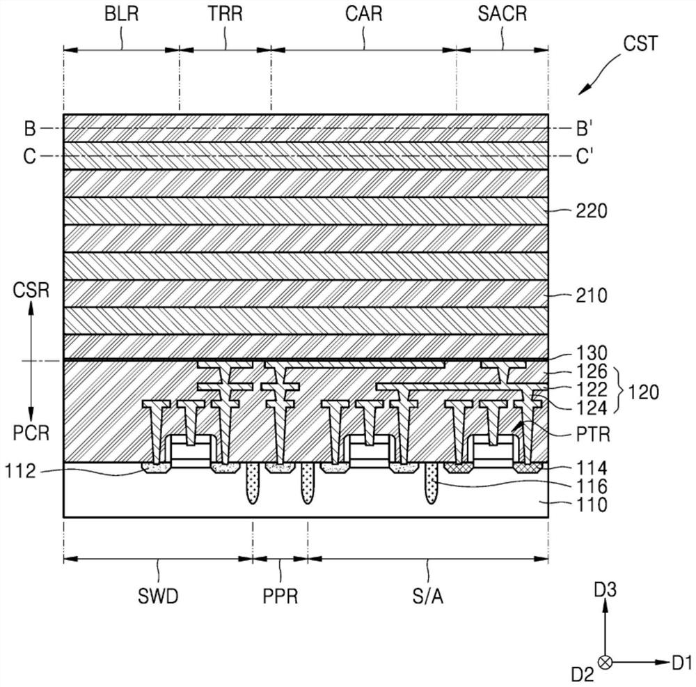 Semiconductor memory devices