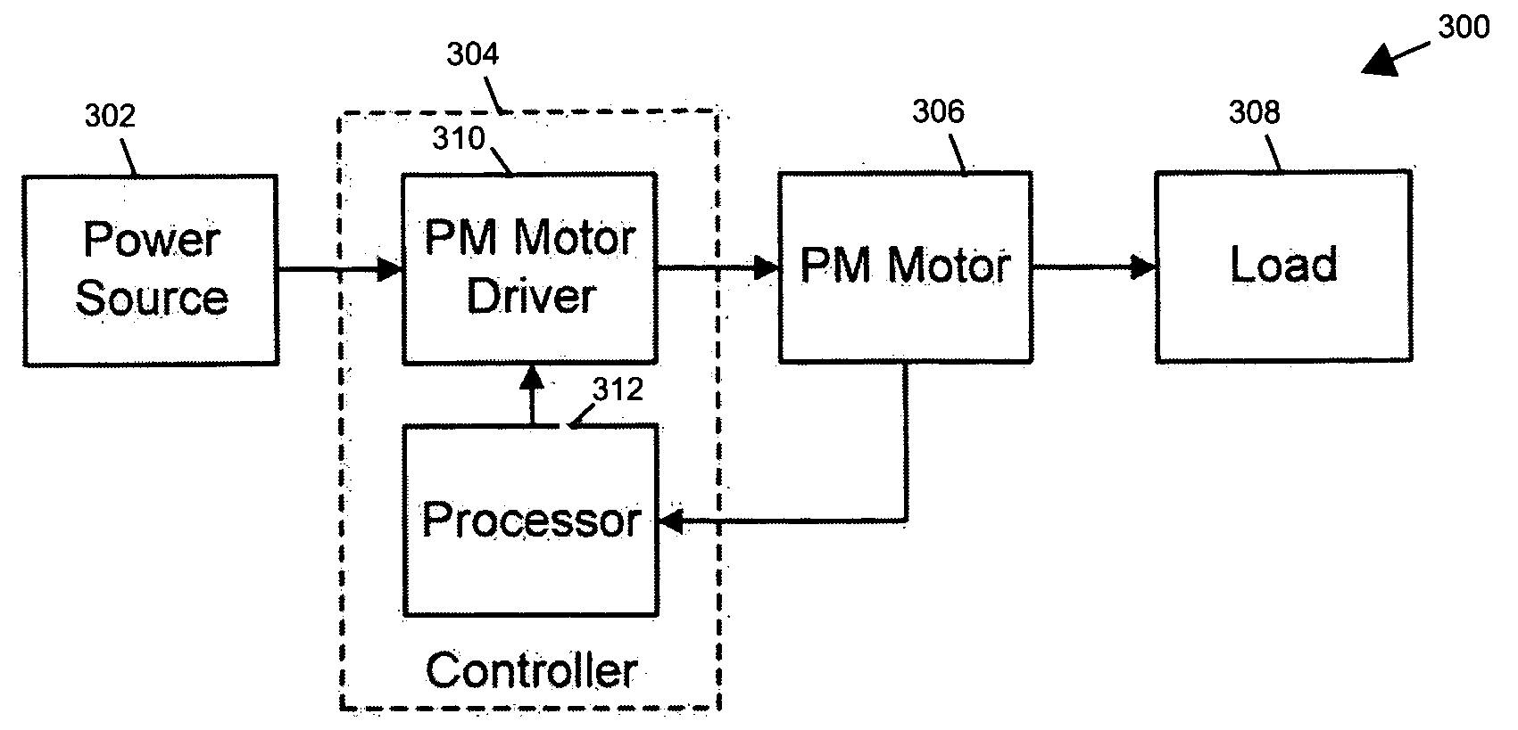 System, apparatus and method for driving permanent magnet electrical machine