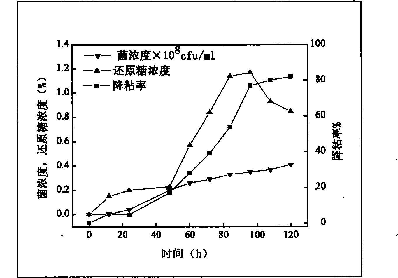 Method for preparing microorganism agent for increasing production of oilfield microorganisms or protecting environment