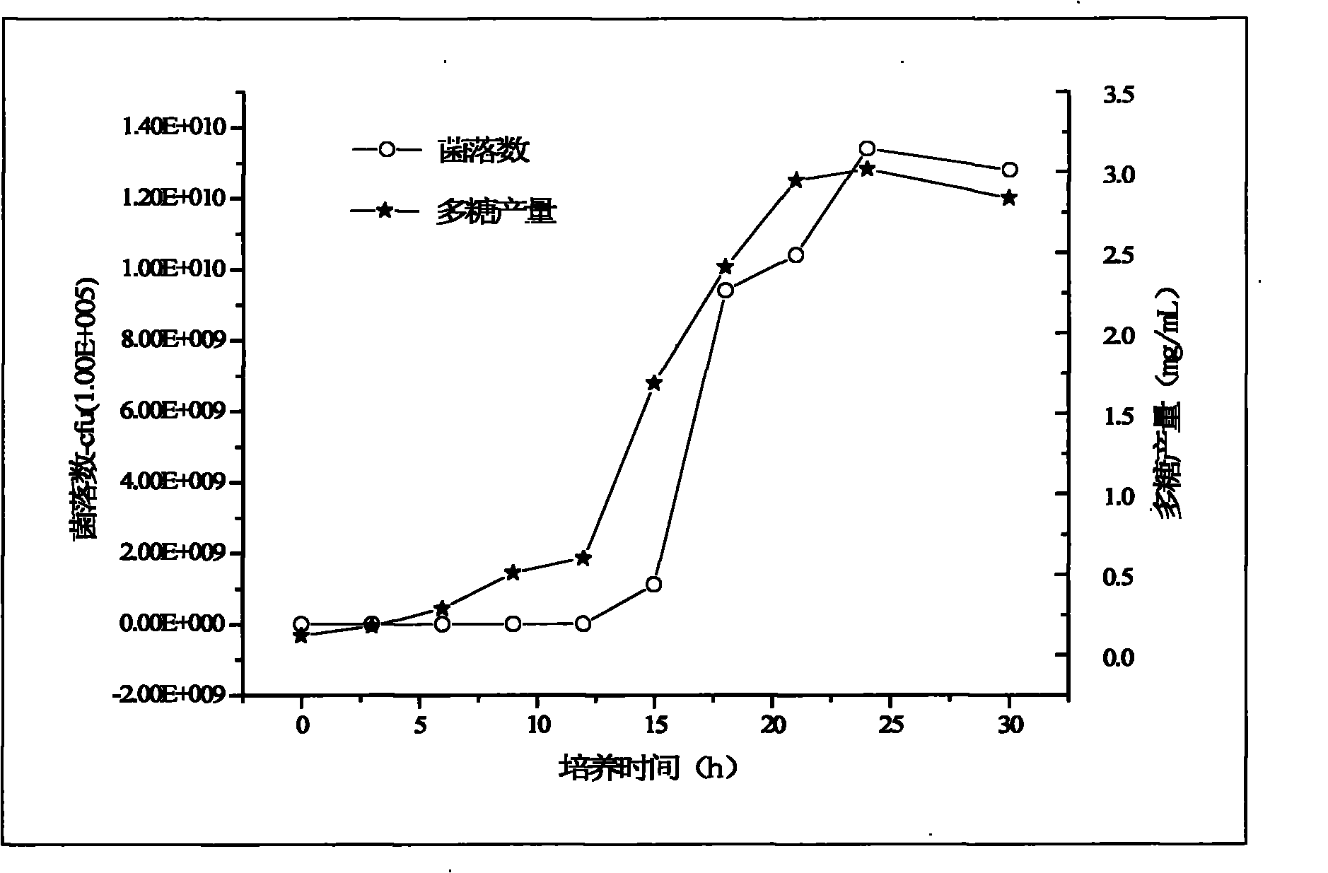 Method for preparing microorganism agent for increasing production of oilfield microorganisms or protecting environment