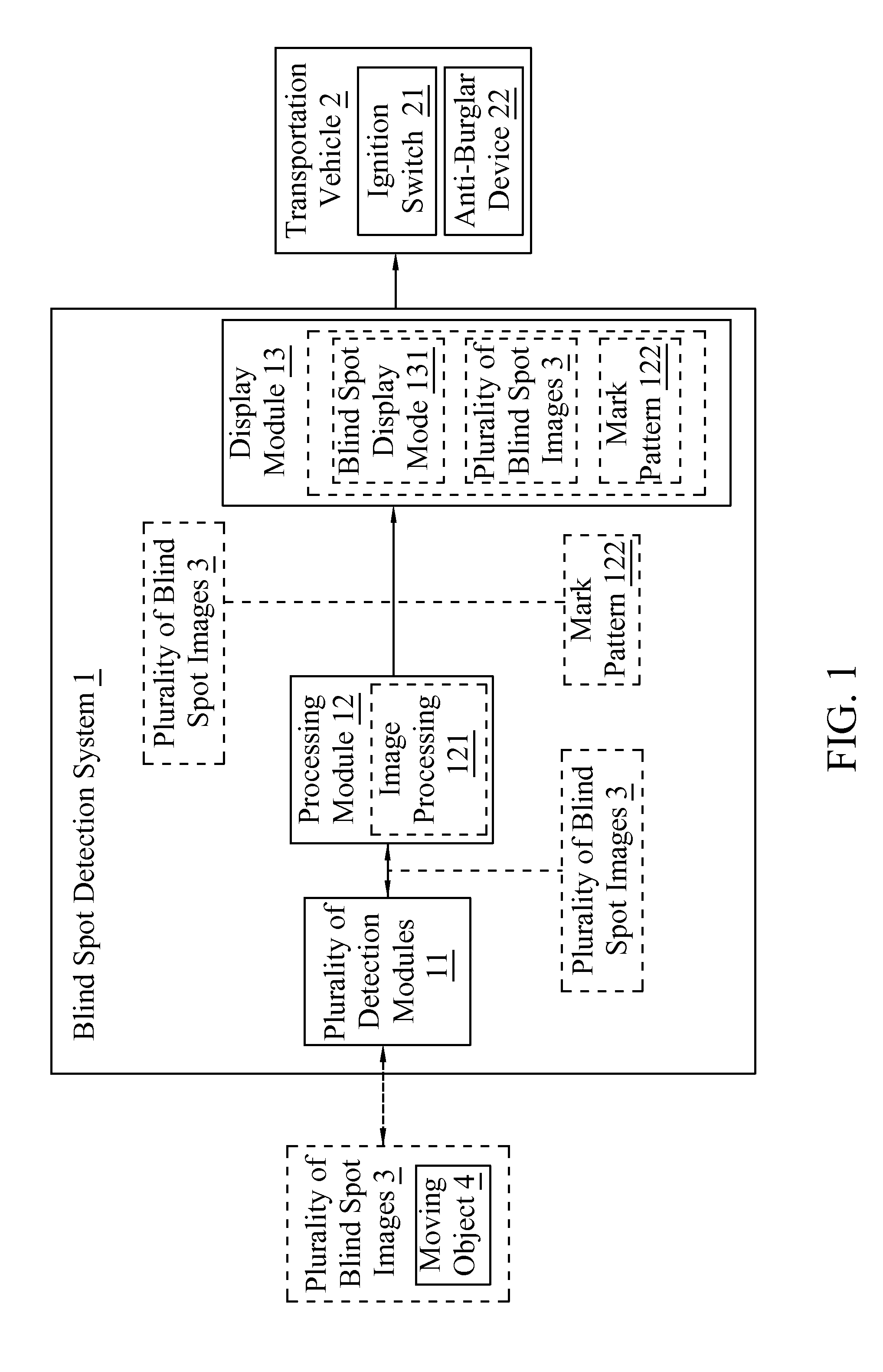 Blind Spot Detection System and Blind Spot Detection Method Thereof