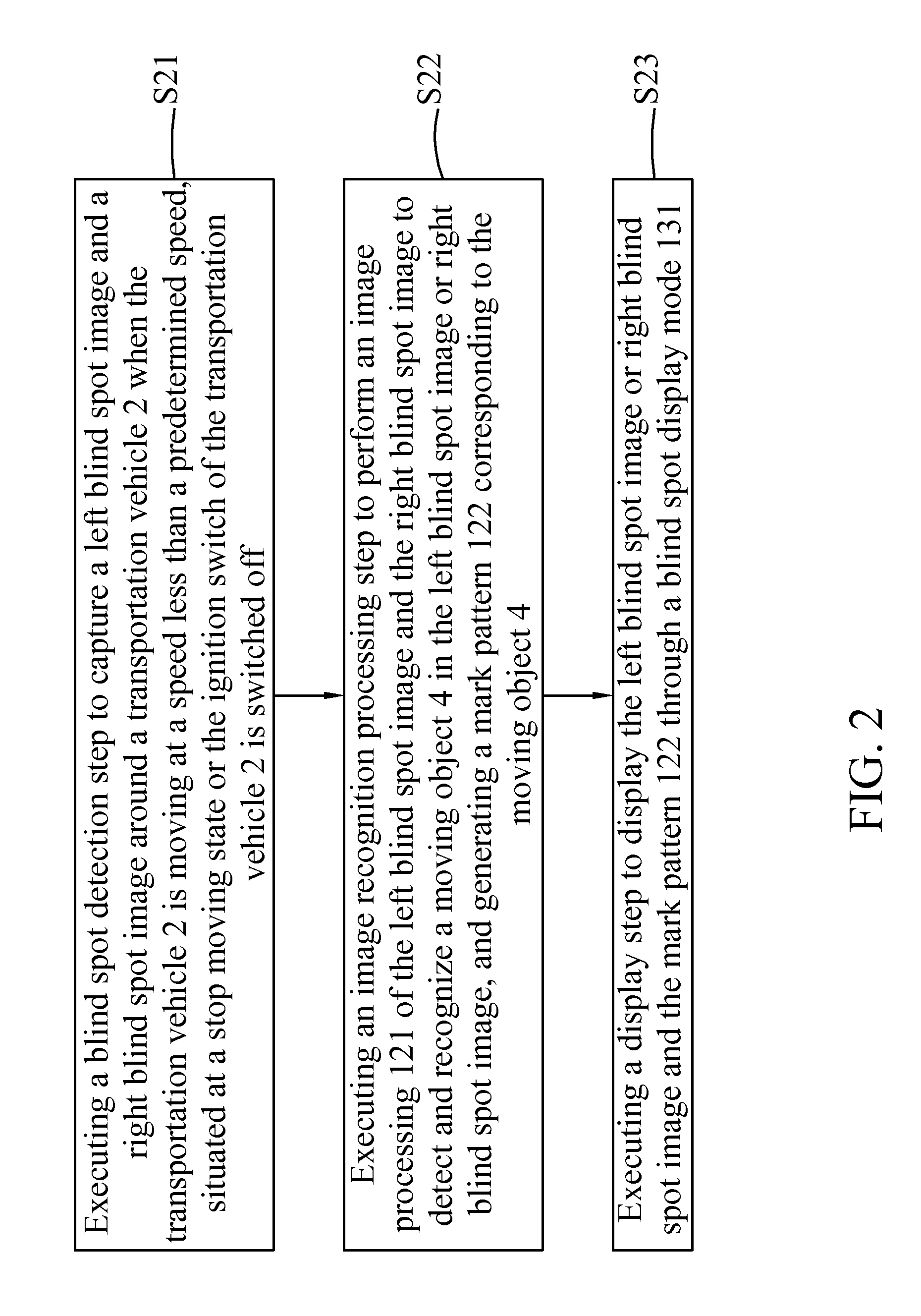 Blind Spot Detection System and Blind Spot Detection Method Thereof