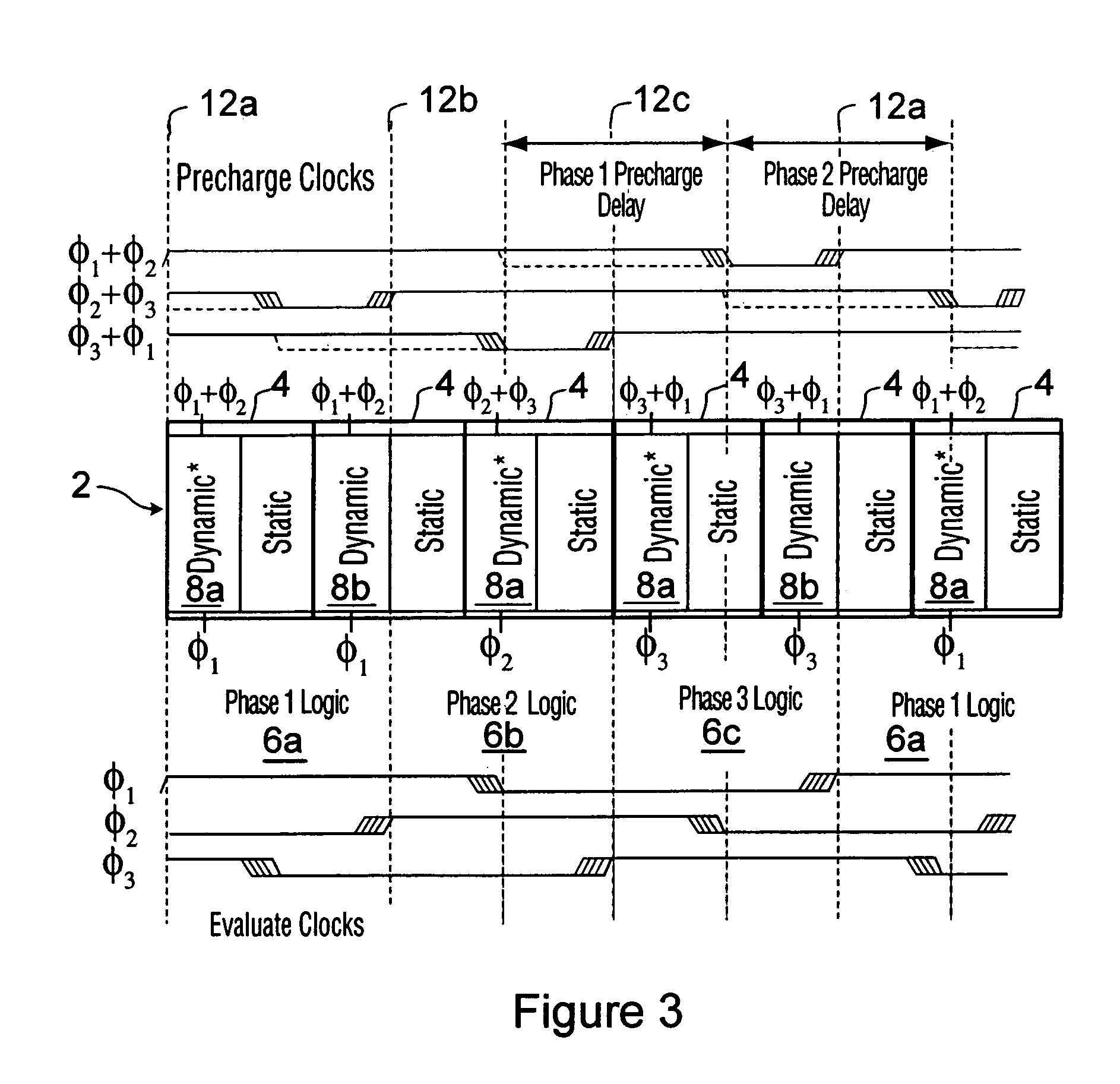 Clock logic domino circuits for high-speed and energy efficient microprocessor pipelines