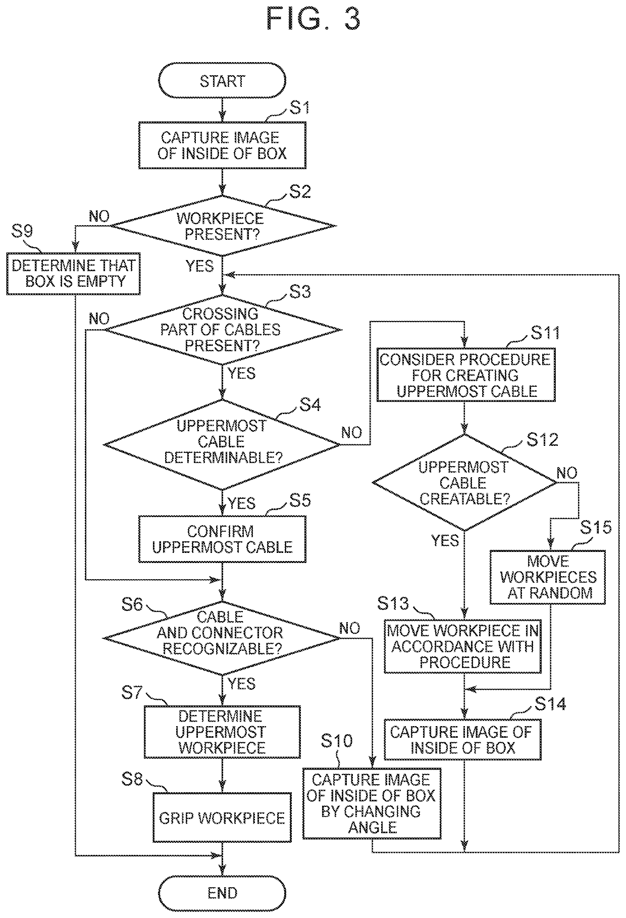 Workpiece identification method