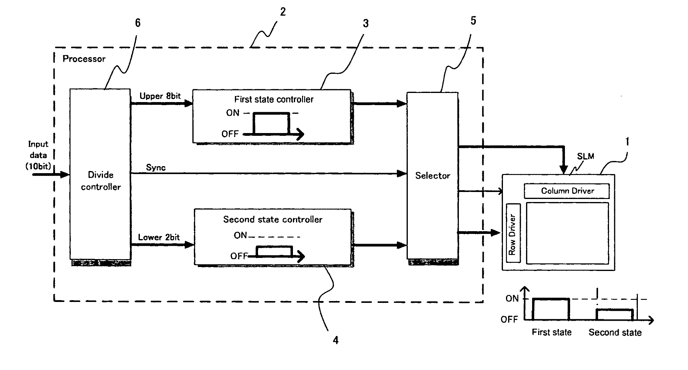 Display control system for spatial light modulators